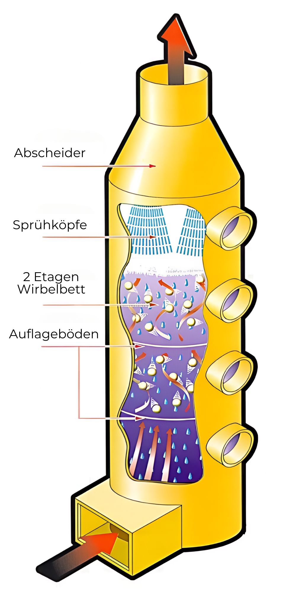 Bälle für Wirbelschichtwäscher